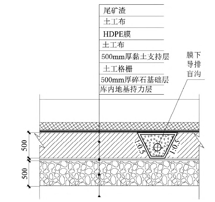 如何解决尾矿库黏土层沉降和岩溶渗漏问题？