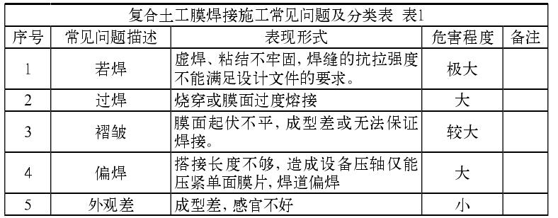 复合土工膜焊接施工常见的质量问题有哪些？